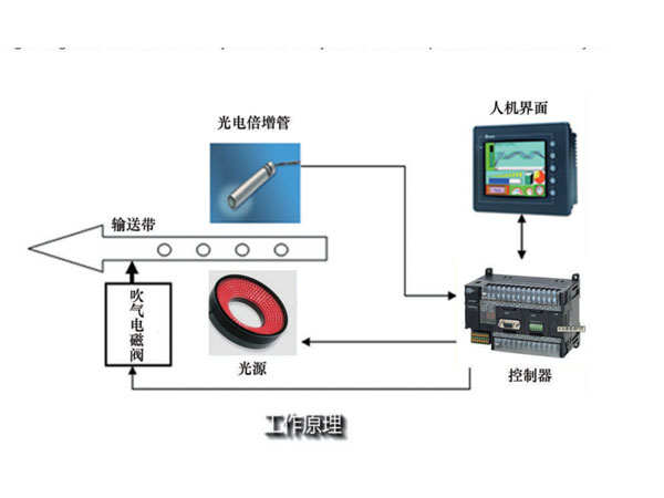 Light Leakage lnspection System